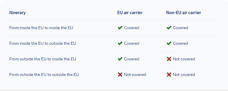 EU Airline Compensation