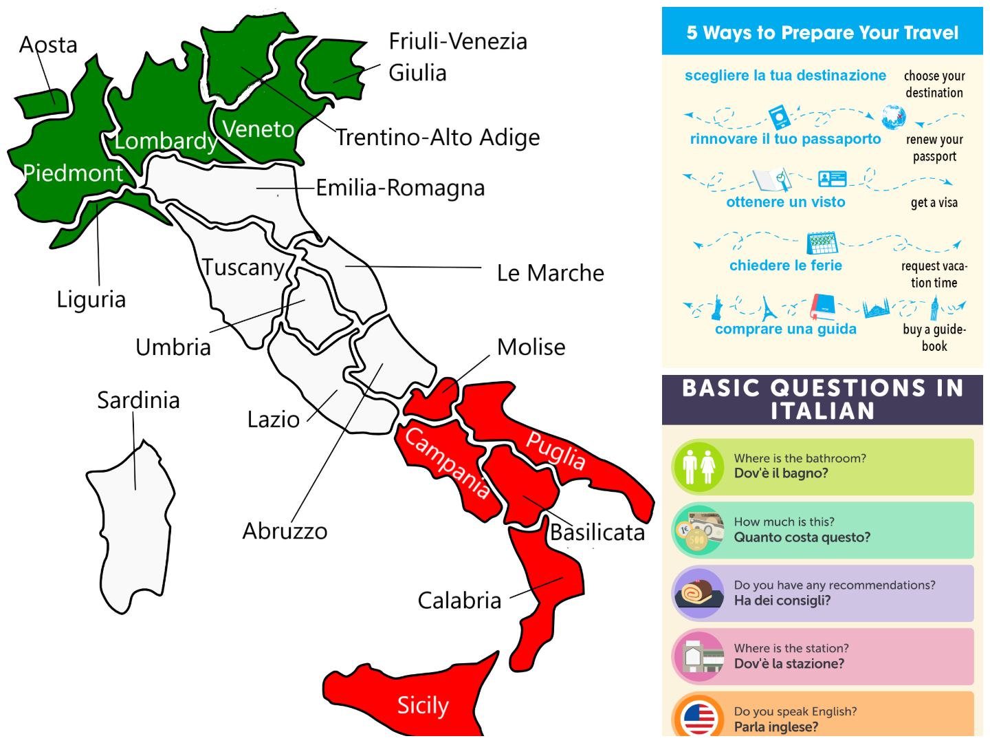Easy Italian travel phrases