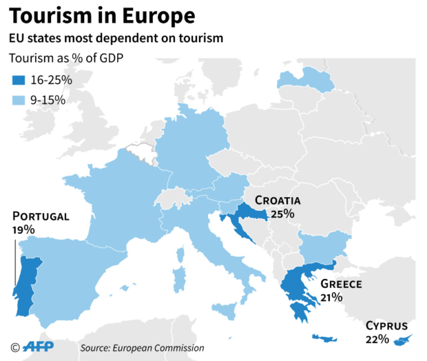 Russia-Ukraine war's impact on European tourism