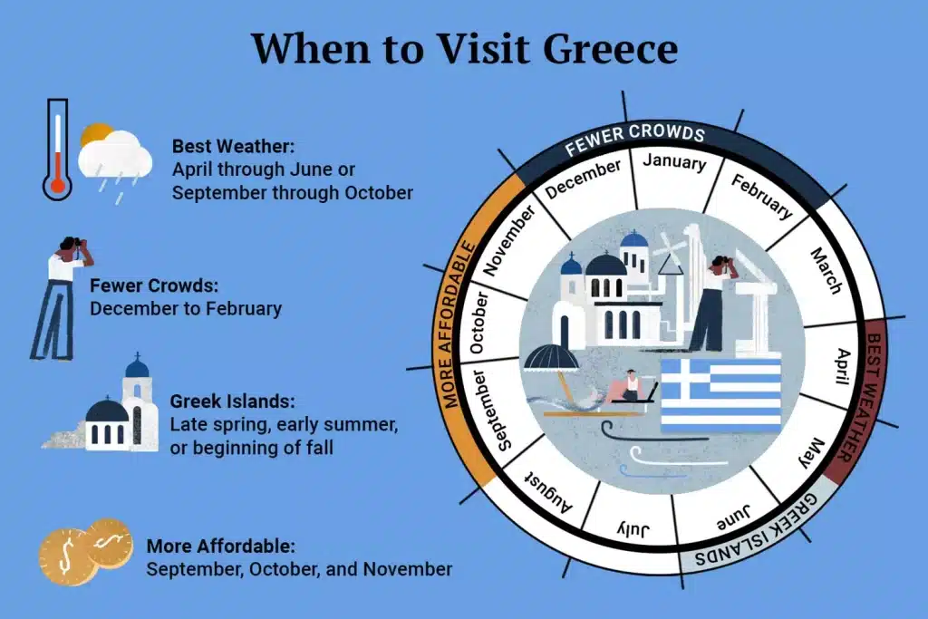 The Finest Time to Visit Greece