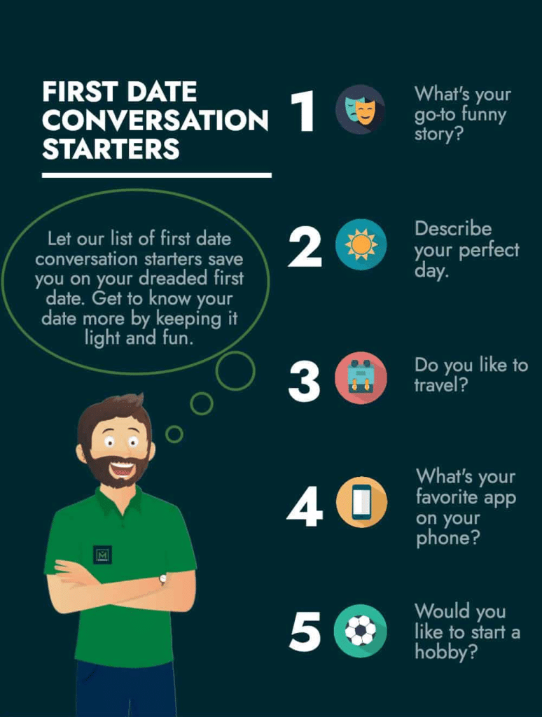 First Date Conversation starters
