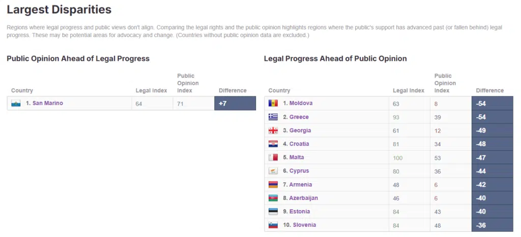 Equaldex - The largest disparities in Europe