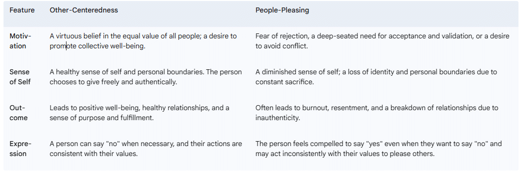 The subtle Difference Between People-Pleasing and Other-Centeredness