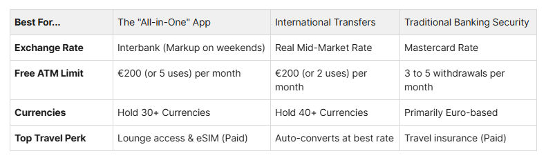 Choosing Your Travel Bank - The Big Comparison